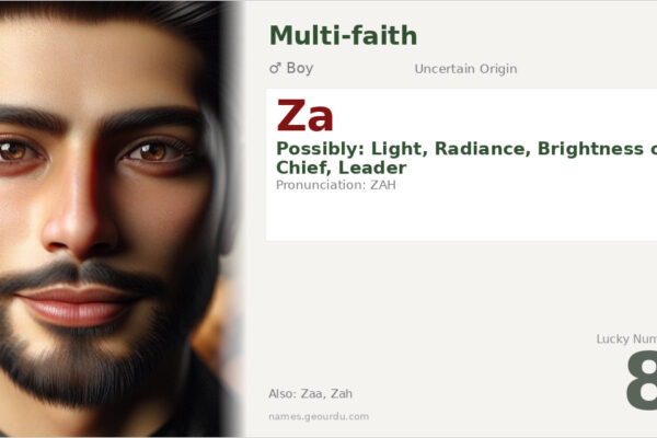 Za Name Meaning — Origin, Gender & Details (2025)