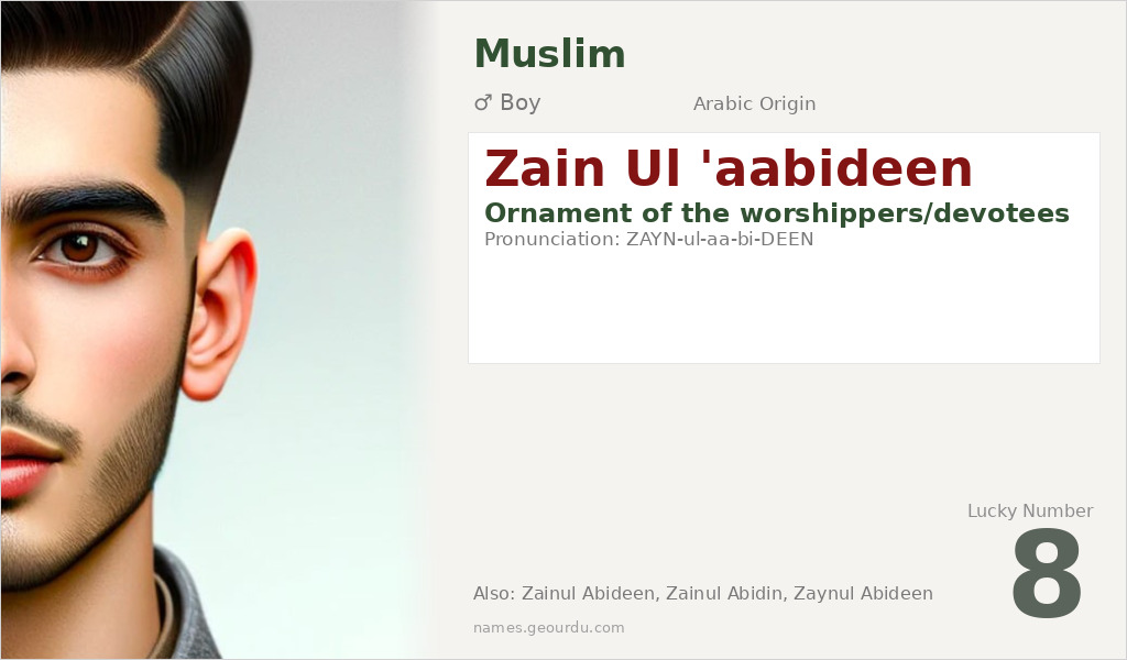 Zain Ul 'aabideen Name Meaning and Details