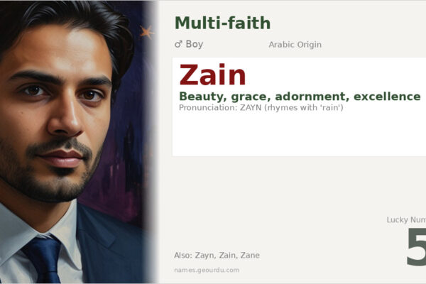 Zain Name Meaning — Origin, Gender & Details (2025)