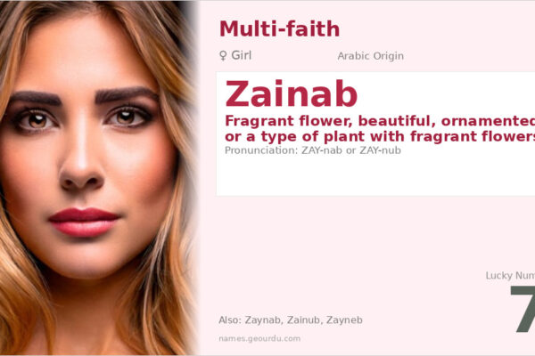 Zainab Name Meaning — Arabic Origin, Girl Name & Complete Guide (2025)