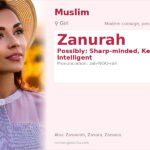 Zanurah Name Meaning and Details