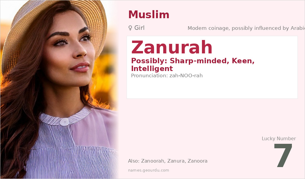 Zanurah Name Meaning and Details