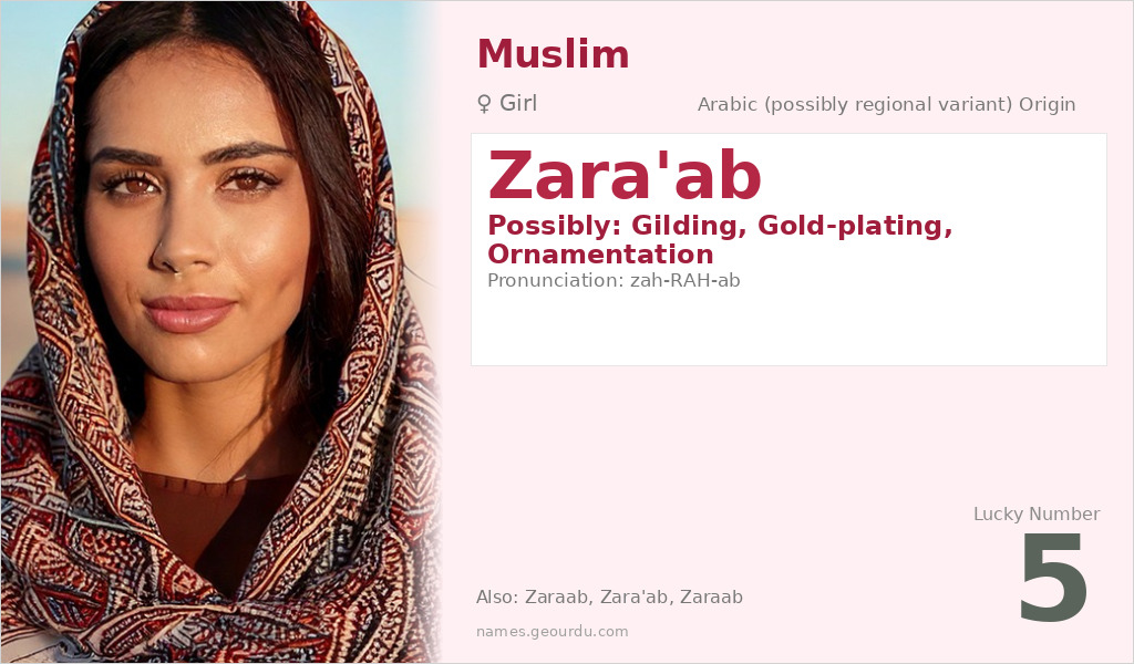 Zara'ab Name Meaning and Details