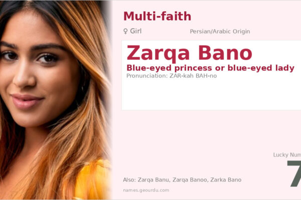 Zarqa Bano Meaning — Blue-eyed Princess Name Origin & Details (2025)