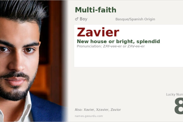 Zavier Name Meaning — Origin, Gender & Details (2025)