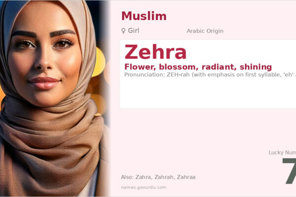 Zehra Name Meaning — Origin, Gender & Details (2025)