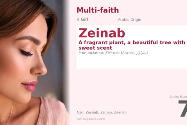 Zeinab Name Meaning — Origin, Gender & Details (2025)