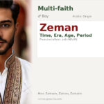 Zeman Name Meaning and Details
