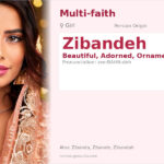 Zibandeh Name Meaning and Details