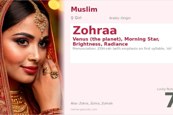 Zohraa Name Meaning — Arabic Origin, Venus & Girl Details (2025)