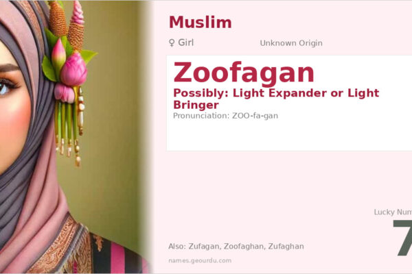 Zoofagan Name Meaning — Origin, Gender & Details (2025)