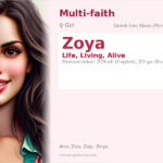 Zoya Name Meaning and Details