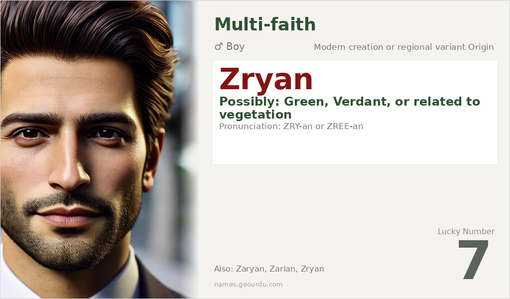 Zryan Name Meaning and Details