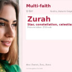 Zurah Name Meaning and Details