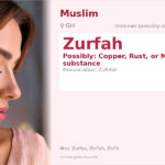Zurfah Name Meaning and Details