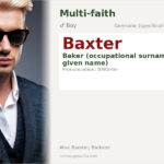 Baxter Name Meaning and Details