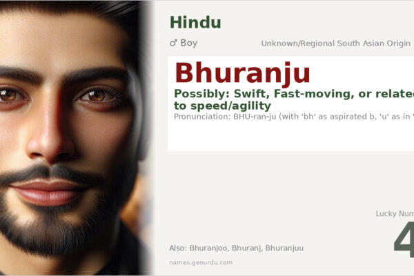 Bhuranju Name Meaning — Origin, Gender & Details (2025)