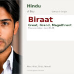Biraat Name Meaning and Details