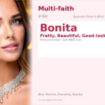 Bonita Name Meaning and Details