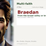 Braedan Name Meaning and Details