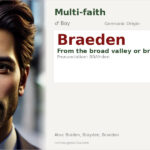 Braeden Name Meaning and Details