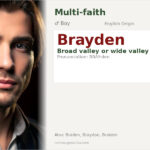 Brayden Name Meaning and Details