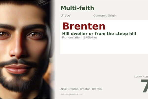 Brenten Name Meaning — Origin, Gender & Details (2025)