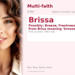 Brissa Name Meaning and Details