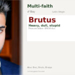 Brutus Name Meaning and Details