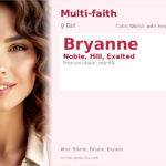 Bryanne Name Meaning and Details