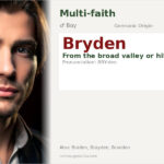 Bryden Name Meaning and Details