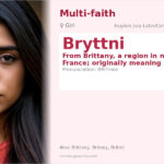 Bryttni Name Meaning and Details