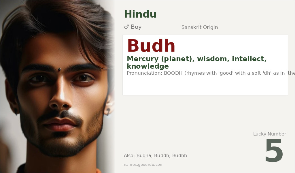 Budh Name Meaning and Details