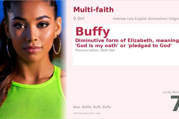 Buffy Name Meaning — Hebrew Origin, Girl Name & Details (2025)
