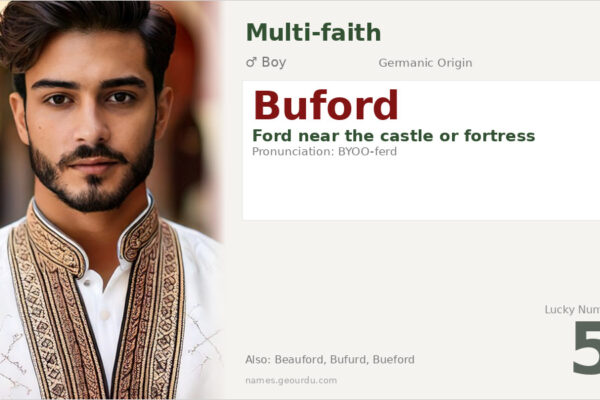 Buford Name Meaning — English Origin, Boy Name & History (2025)