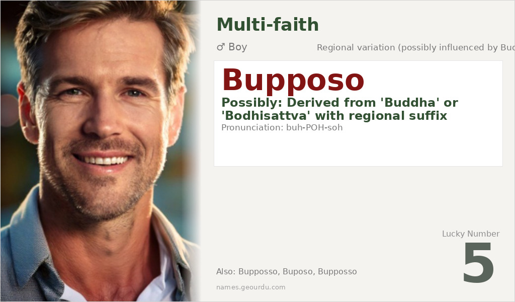 Bupposo Name Meaning and Details