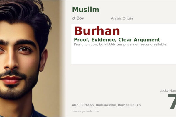 Burhan Name Meaning — Arabic Origin, Boy Name & Islamic Significance (2025)