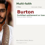 Burton Name Meaning and Details