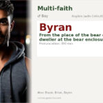 Byran Name Meaning and Details