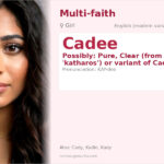 Cadee Name Meaning and Details