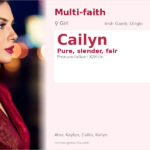 Cailyn Name Meaning and Details