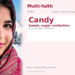 Candy Name Meaning and Details