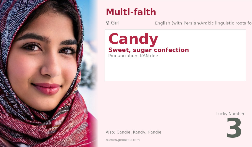 Candy Name Meaning and Details