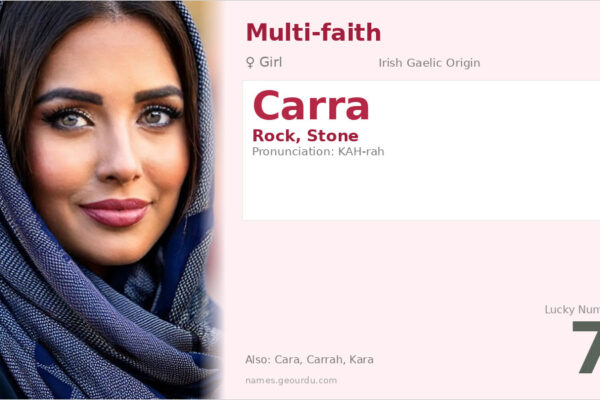Carra Name Meaning — Irish Origin, Girl’s Name & Details (2025)