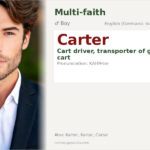 Carter Name Meaning and Details