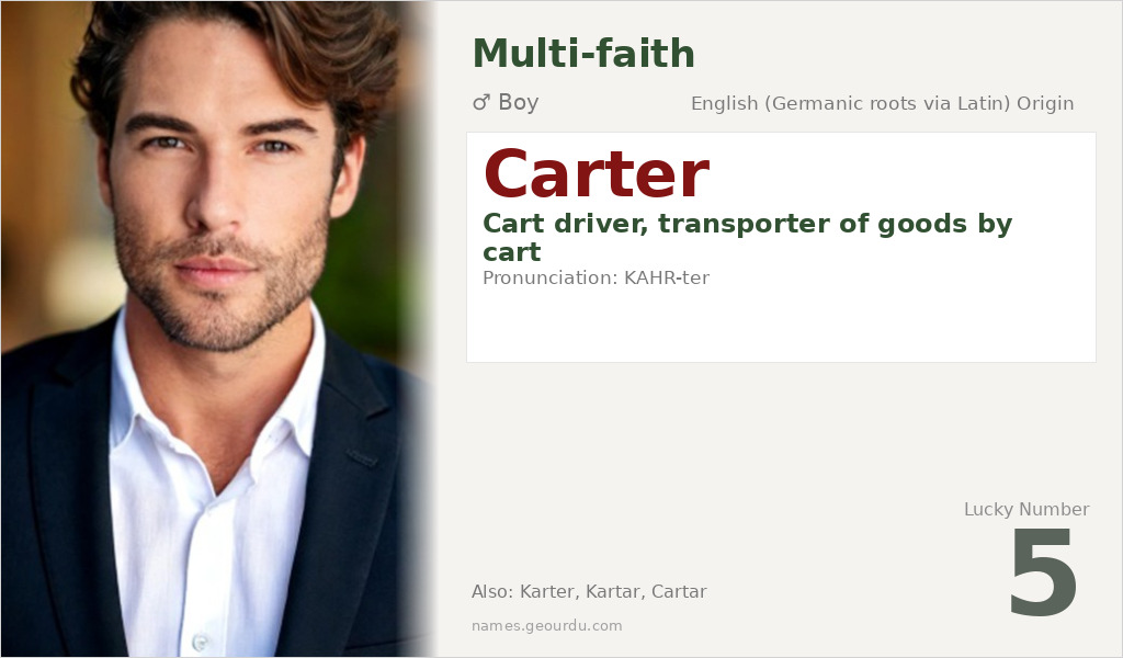 Carter Name Meaning and Details