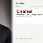 Chahel Name Meaning and Details