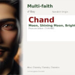 Chand Name Meaning and Details