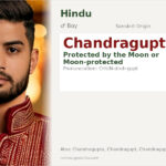 Chandragupt Name Meaning and Details