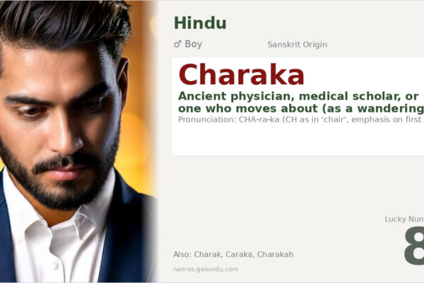 Charaka Name Meaning — Ancient Physician, Origin & Details (2025)